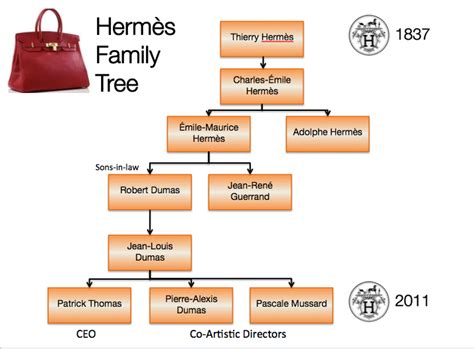 who was Hermes parents